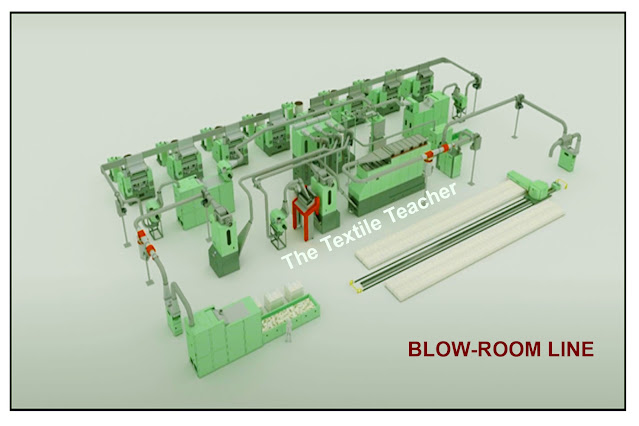 Blowroom machine
