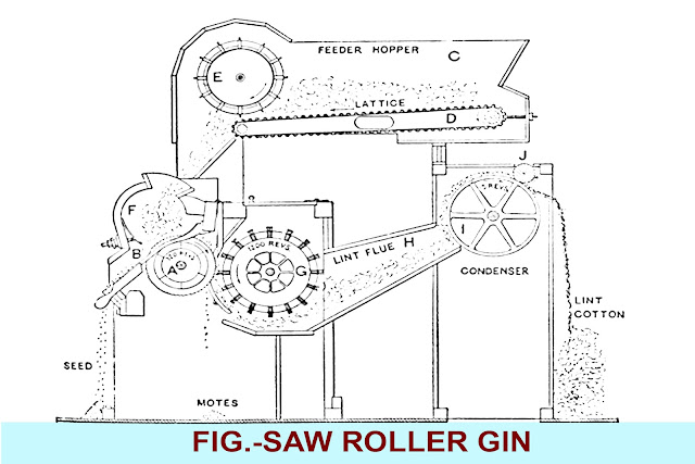 Saw Gin, Saw Ginning