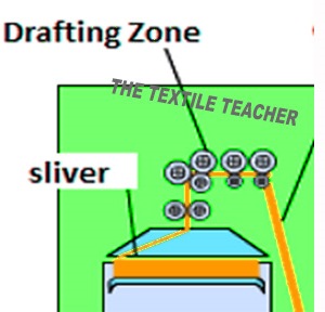 Drafting Zone of Comber Machine