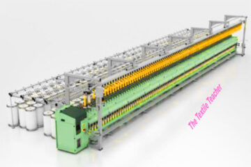 #What is Speed Frame Machine? Objectives of Speed Frame Machine Parts ...