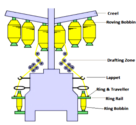 Ring Frame 